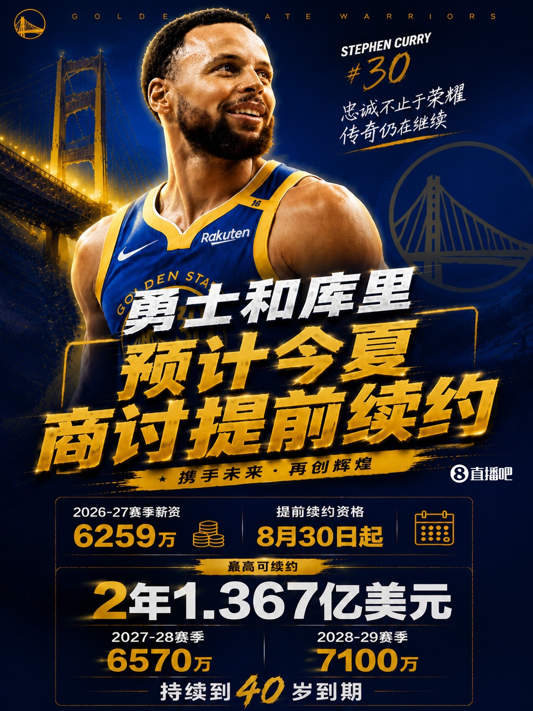 开云-最高2年1.367亿~Shams：库里和勇士预计今夏晚些时候商讨提前续约