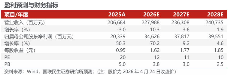 开云-洛阳钼业（603993.SH）2026年一季报深度点评：历史最佳单季度业绩，铜金双极战略持续发力